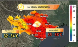 Dự báo thời tiết và nhiệt độ ở nhiều địa phương khu vực phía Bắc đạt đỉnh trong suốt tuần qua