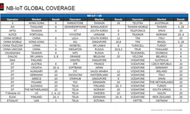 Danh sách 50 công ty công nghệ hàng đầu thế giới triển khai thành công công nghệ kết nối vạn vật. 