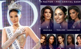 Miss Universe 2024: Hoa hậu Kỳ Duyên được xếp ở vị trí nào trong BXH Pre-Arrival?