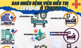 Bao nhiêu bệnh viện điều trị COVID-19 ở TPHCM?