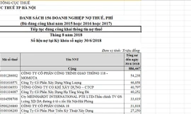 Danh sách các doanh nghiệp bị Cục Thuế Hà Nội bêu tên nợ thuế