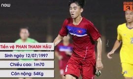 Những gương mặt được kỳ vọng ở tuyển U22 Việt Nam