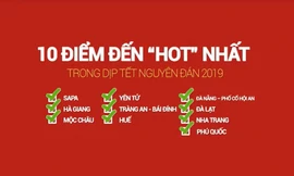 10 điểm đến 'hot' nhất trong kỳ nghỉ lễ Tết Nguyên Đán 2019