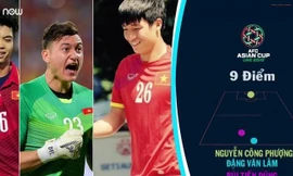 Chấm điểm dàn cầu thủ Việt trận gặp Jordan: Ai đạt điểm cao nhất?