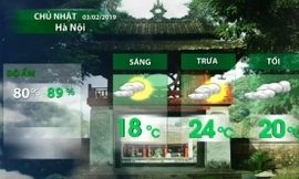 Miền Bắc nắng ấm trước khi không khí lạnh về