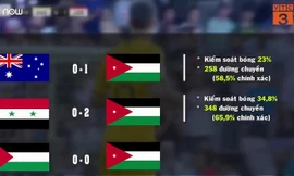 Sức mạnh của Jordan qua các thông số chuyên môn ở vòng bảng