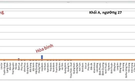 Phân tích điểm thi khối A. Ảnh: Nguyễn Trường Tùng