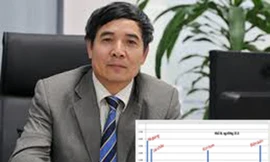 Ông Lê Trường Tùng (ảnh lớn), kết quả phân tích dữ liệu khối A (ảnh nhỏ)