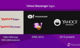 Logo Yahoo! Messenger qua các thời kỳ.