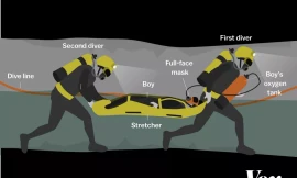 Hé lộ cách cứu hộ đội bóng Thái Lan ra ngoài hang tối