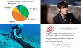 Trạm tin: Những sự kiện nào đáng quan tâm nhất trong 24 giờ qua?