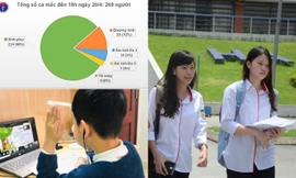 Trạm tin nóng: Hà Nội yêu cầu không công bố công khai địa chỉ, mật khẩu lớp học trực tuyến