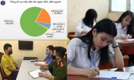 Trạm tin nóng: Thông tin mới nhất liên quan đến kỳ thi tuyển sinh vào Lớp 10 THPT