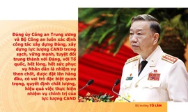  Đảng lãnh đạo tuyệt đối, trực tiếp về mọi mặt đối với Công an nhân dân