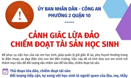 TPHCM: Một học sinh lớp 5 bị kẻ xấu 'lột' sạch tài sản trên người