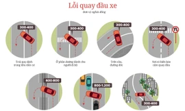 Những lỗi quay đầu, chuyển hướng ôtô sẽ bị phạt từ ngày 1/8