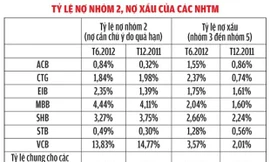 Đến lượt khối ngân hàng ‘thấm đòn’?