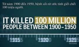 Bệnh sốt rét và những con số lạnh người