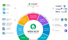 Nền tảng MISA QLTH giúp gì cho nhà trường, phụ huynh và học sinh? 
