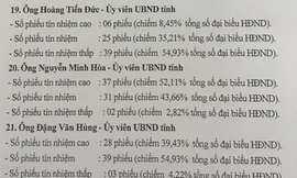 Kết quả lấy phiếu tín nhiệm đối với ông Hoàng Tiến Đức, Ủy viên UBND tỉnh, Giám đốc Sở GD&ĐT Sơn La