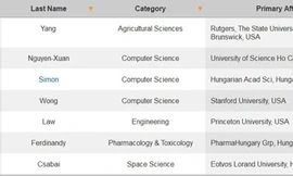 PGS.TS Nguyễn Xuân Hùng (hiện đang giảng dạy tại Trường ĐH Khoa học Tự nhiên TP.HCM) là một trong 3 nhà khoa học Việt Nam nằm trong bảng xếp hạng này