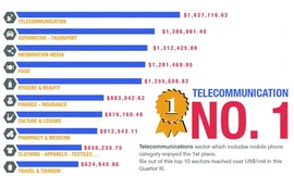 Ngành nào quảng cáo trực tuyến nhiều nhất tại Việt Nam?