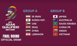 Đội tuyển Việt Nam chung bảng với Trung Quốc tại vòng loại cuối World Cup