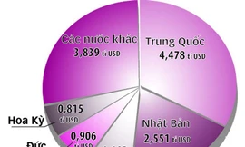 Công nghệ giá rẻ tràn vào Việt Nam