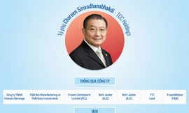 Người giàu Thái Lan đang sở hữu gì ở Việt Nam