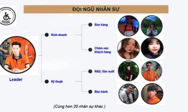 Chế thiết bị hỗ trợ xe lăn AutoMov