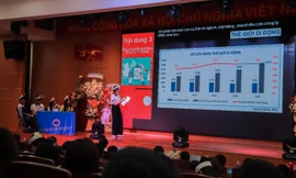 Trường cấp vốn cho sinh viên đầu tư chứng khoán 