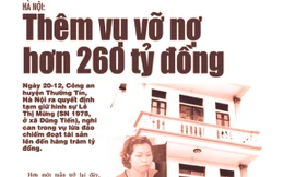 Lại “quây” doanh nghiệp, đòi nợ 200 tỷ đồng