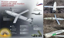 Nga lần đầu triển khai bom dẫn đường mới ở Kharkiv