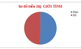 Tổng kết tuần 02 cuộc thi Thành công và hơn thế nữa