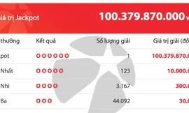 Một khách hàng tại TPHCM trúng giải độc đắc hơn 100 tỷ đồng