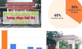 10 trường đại học coi thi, chấm trắc nghiệm ở Sơn La, Hòa Bình