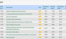 ĐH Quốc gia Hà Nội tiếp cận top 1000 trường đại học trên thế giới