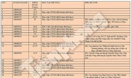 Bộ GD&ĐT nói về ‘số phận’ 12 thí sinh gian lận điểm thi ở Hòa Bình, Sơn La