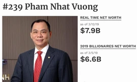 Tài sản ông Phạm Nhật Vượng tăng rất mạnh trong 1 tuần qua 