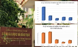 Từ dữ liệu kết quả điểm thi bất thường, Bộ Công an và Bộ Giáo dục và Đào tạo đã tìm ra nhiều sai phạm trong Kỳ thi THPT quốc gia 2018 tại Hoà Bình. 