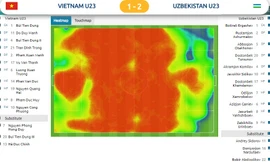 'Đọc vị' chung kết U23 giữa Việt Nam và Uzbekistan qua bản đồ thân nhiệt