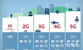 Hà Nội triển khai mạng 5G trong năm 2019