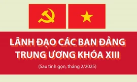 [Infographic] Lãnh đạo các Ban Đảng Trung ương khóa XIII sau tinh gọn