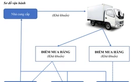 Thương mại không tiếp xúc để chung tay phòng chống dịch COVID-19