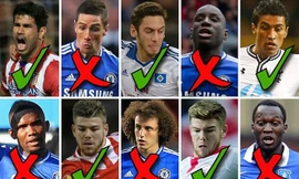 Danh sách bán mua của Mourinho.