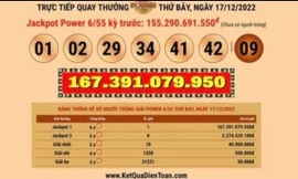 Bản tin 8H: Bắc Ninh có người trúng độc đắc hơn 167 tỷ đồng