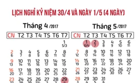 Người lao động được nghỉ 4 ngày dịp 30/4