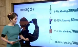 Rượu phá hủy cơ thể người như thế nào?