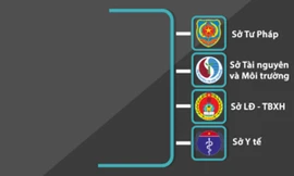 Các sở ngành được đề xuất hợp nhất như thế nào