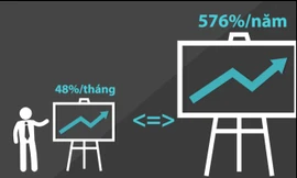 Tiền ảo iFan thu hút người chơi ra sao?